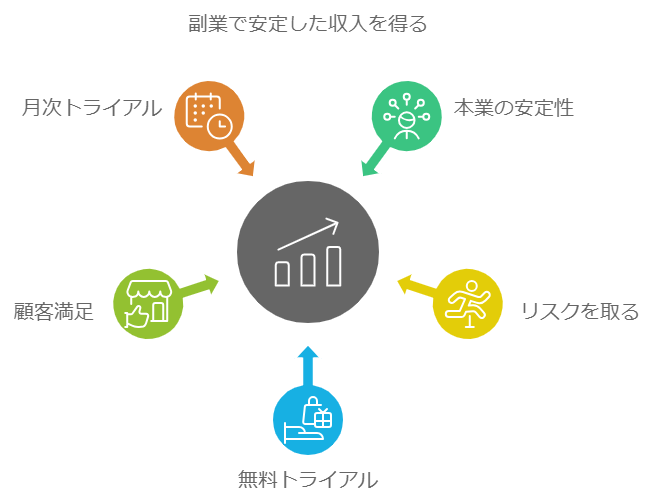 副業者ならではの強みを活かす販売方法