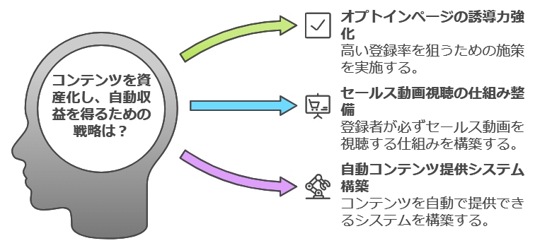 コンテンツを長期的な資産に育てるための方法