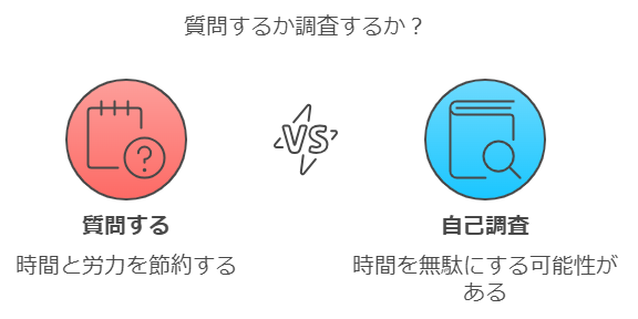 分からないことは、調べるより質問した方が早い