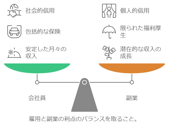 今、会社をやめるべきではない理由