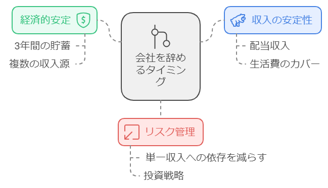 会社を辞めるべき最適なタイミングとは